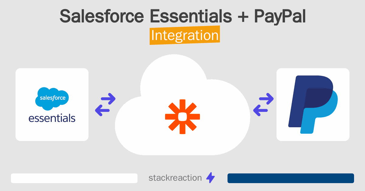 Salesforce Essentials and PayPal Integration