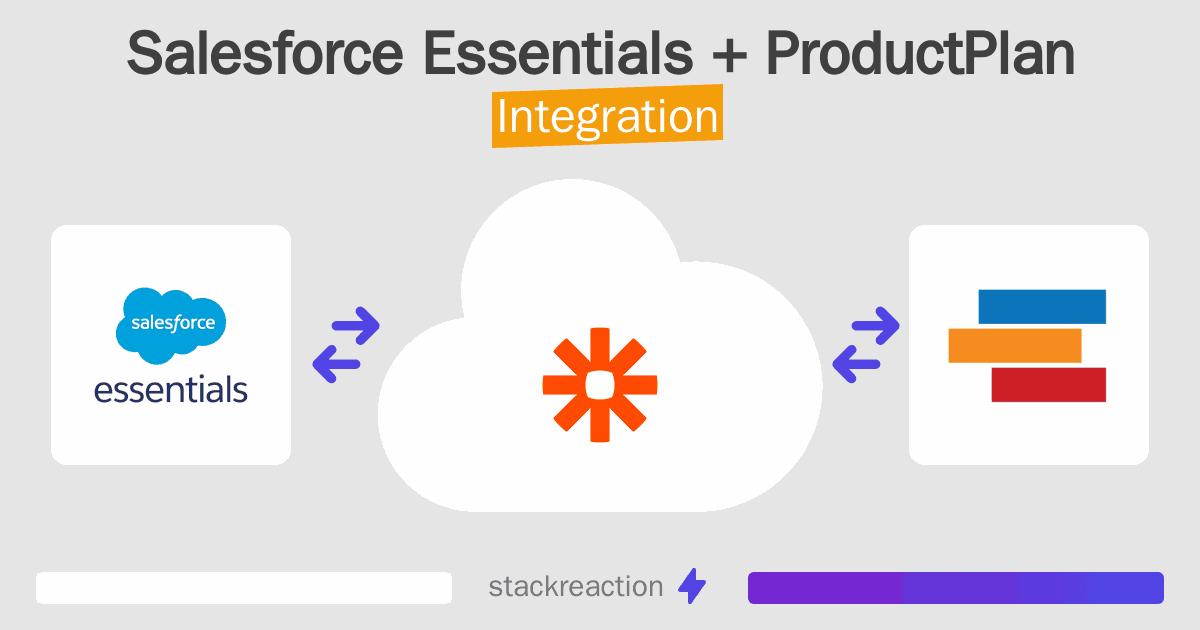 Salesforce Essentials and ProductPlan Integration