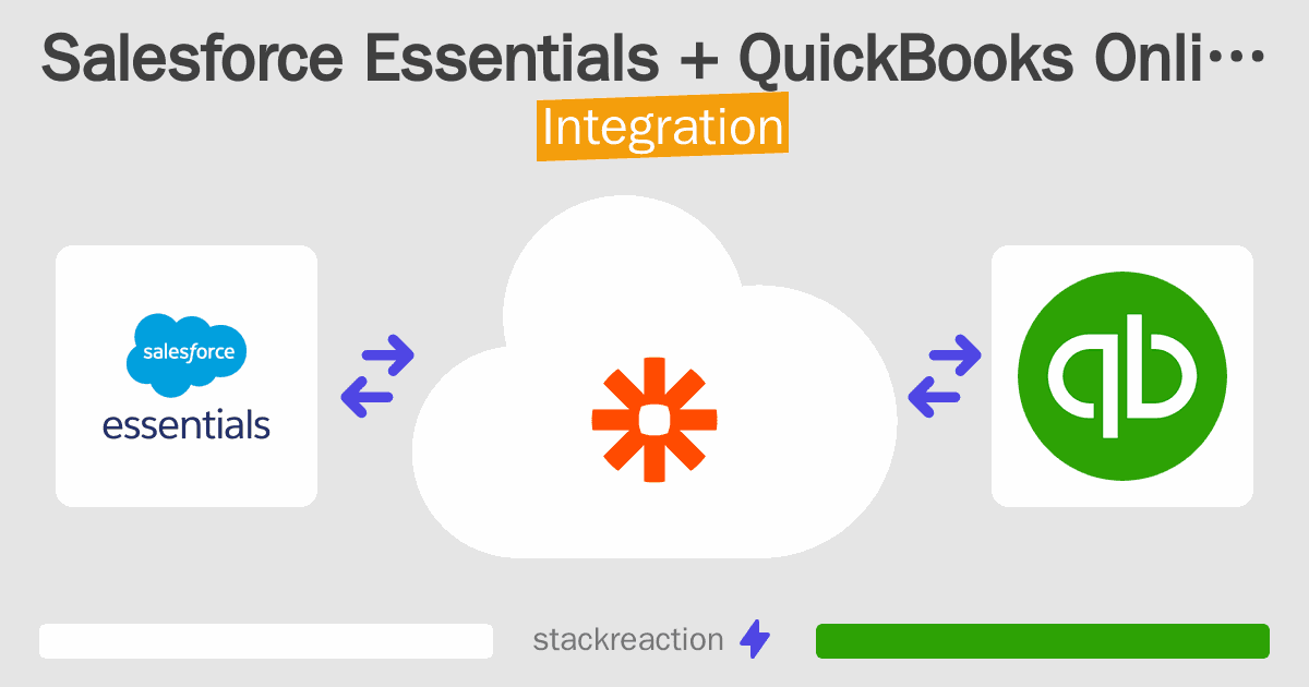 Salesforce Essentials and QuickBooks Online Integration
