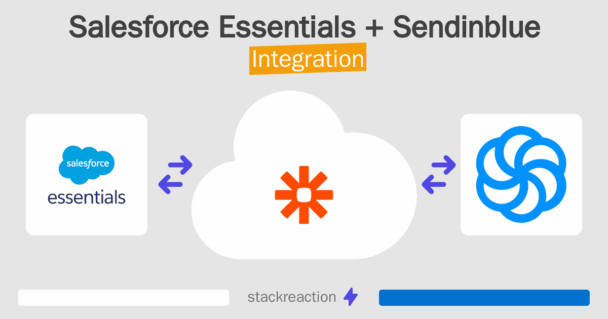 Salesforce Essentials and Sendinblue Integration