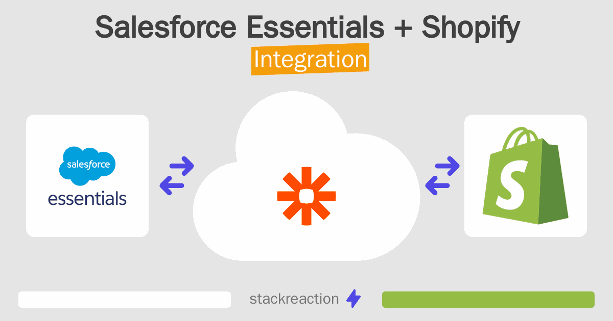 Salesforce Essentials and Shopify Integration