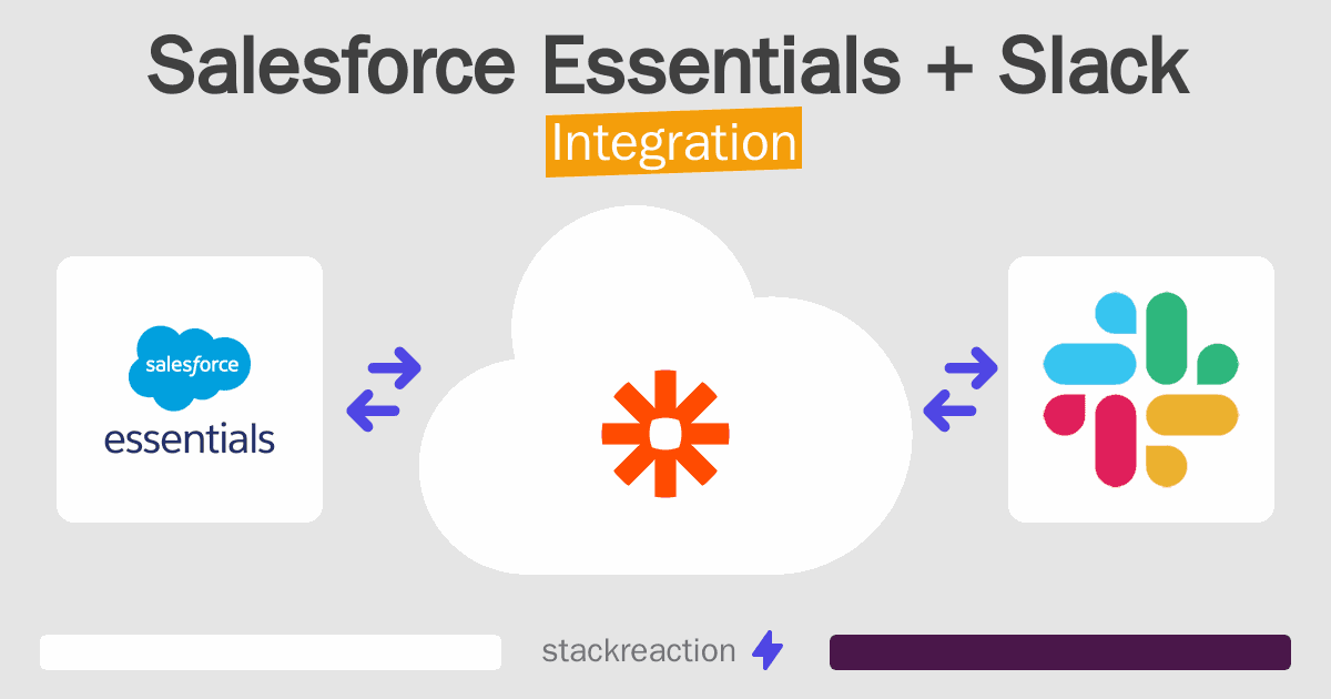 Salesforce Essentials and Slack Integration
