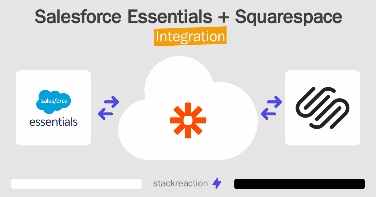 Salesforce Essentials and Squarespace Integration