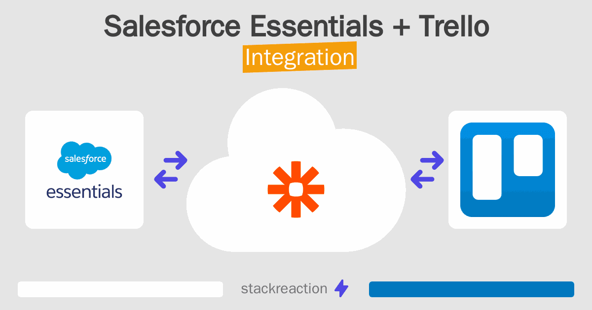 Salesforce Essentials and Trello Integration