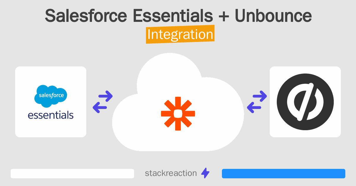 Salesforce Essentials and Unbounce Integration