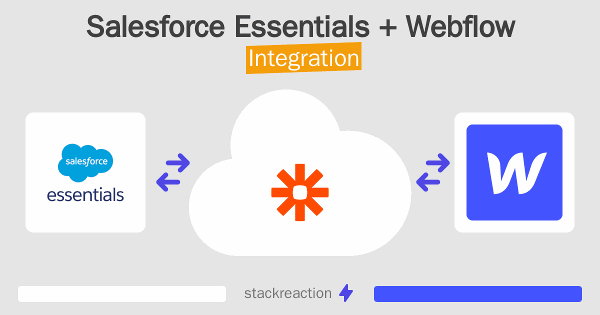 Salesforce Essentials and Webflow Integration