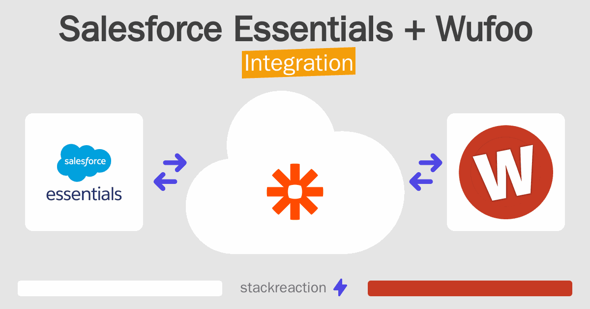 Salesforce Essentials and Wufoo Integration