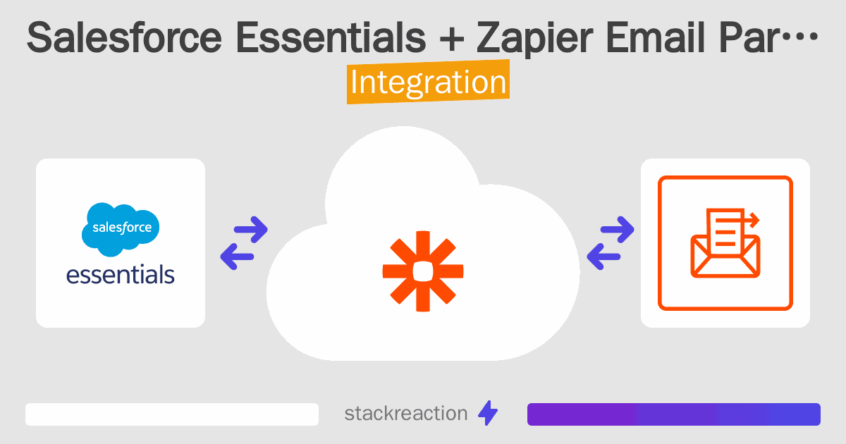 Salesforce Essentials and Zapier Email Parser Integration