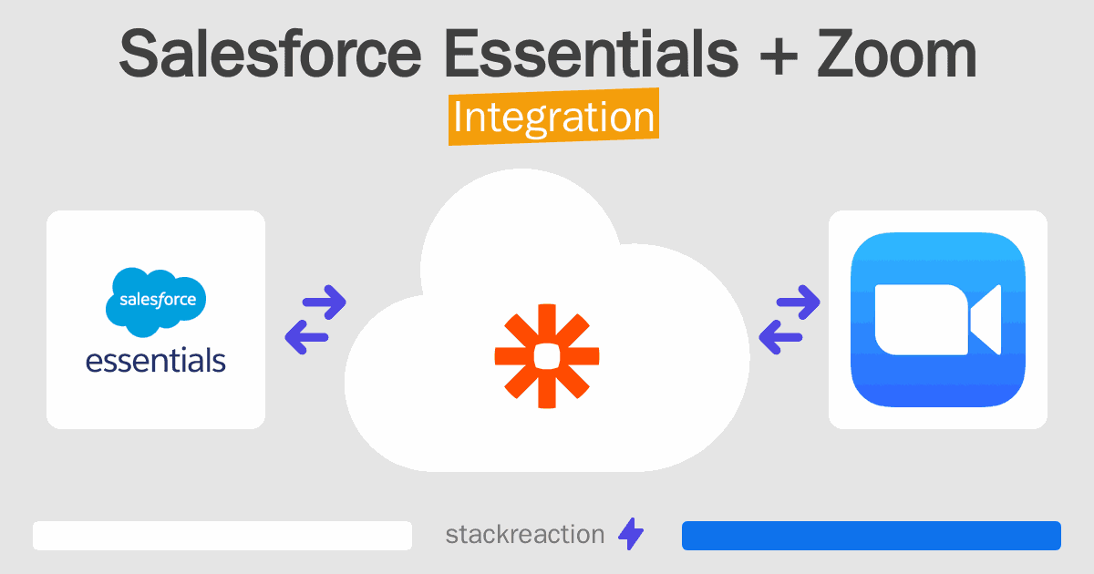 Salesforce Essentials and Zoom Integration