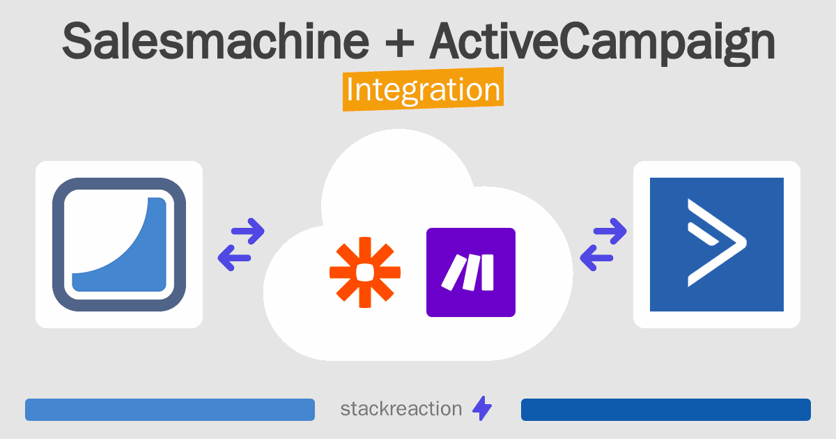 Salesmachine and ActiveCampaign Integration