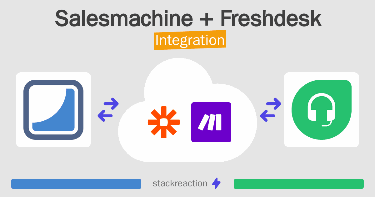 Salesmachine and Freshdesk Integration