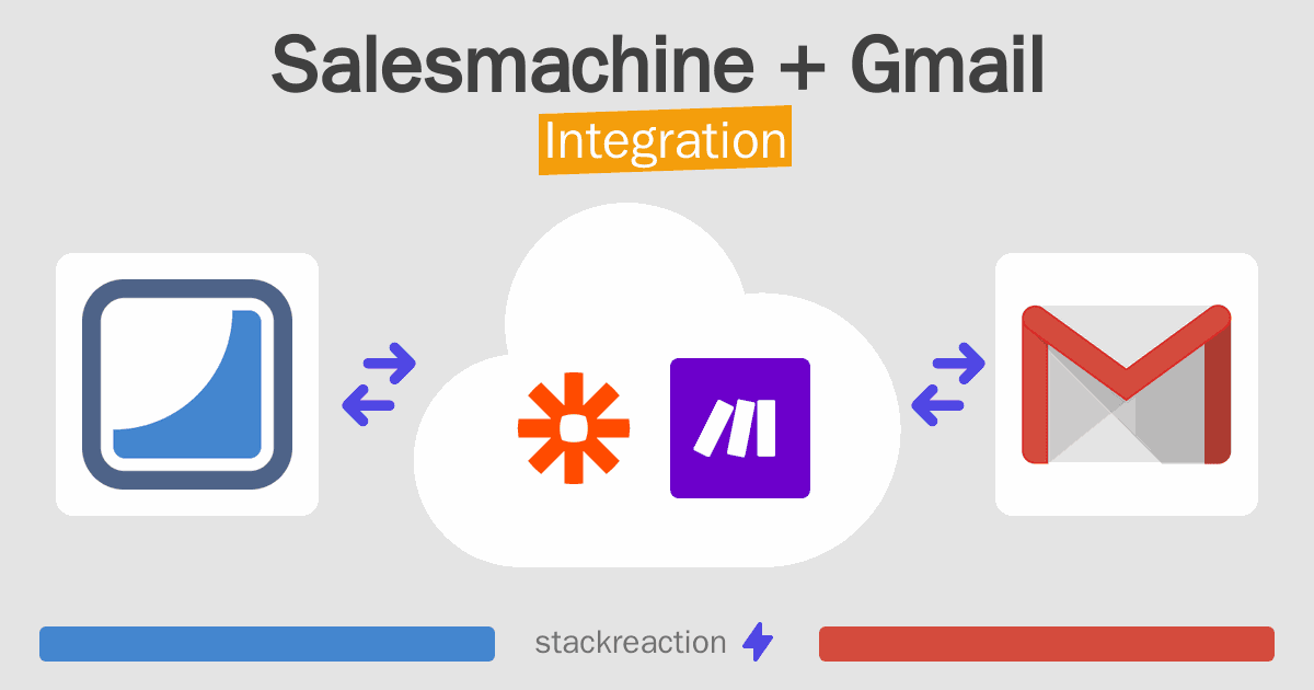 Salesmachine and Gmail Integration
