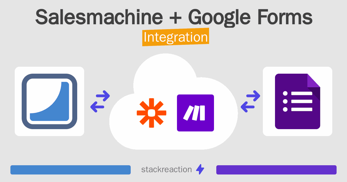 Salesmachine and Google Forms Integration