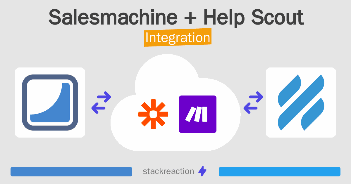 Salesmachine and Help Scout Integration