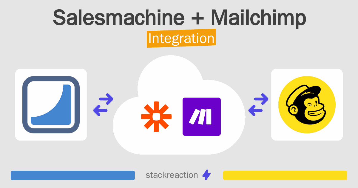 Salesmachine and Mailchimp Integration