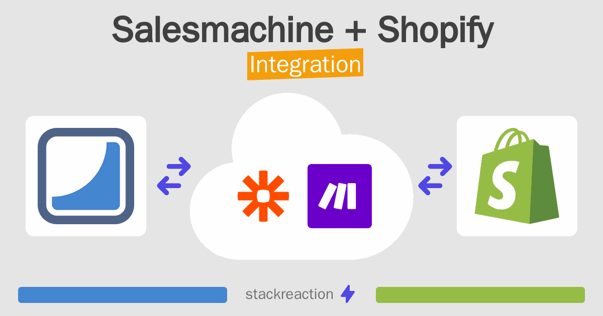 Salesmachine and Shopify Integration