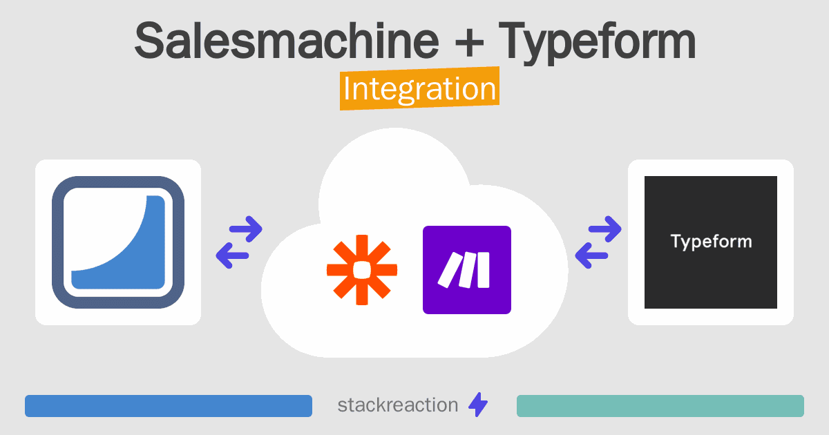Salesmachine and Typeform Integration