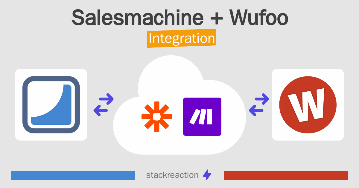 Salesmachine and Wufoo Integration