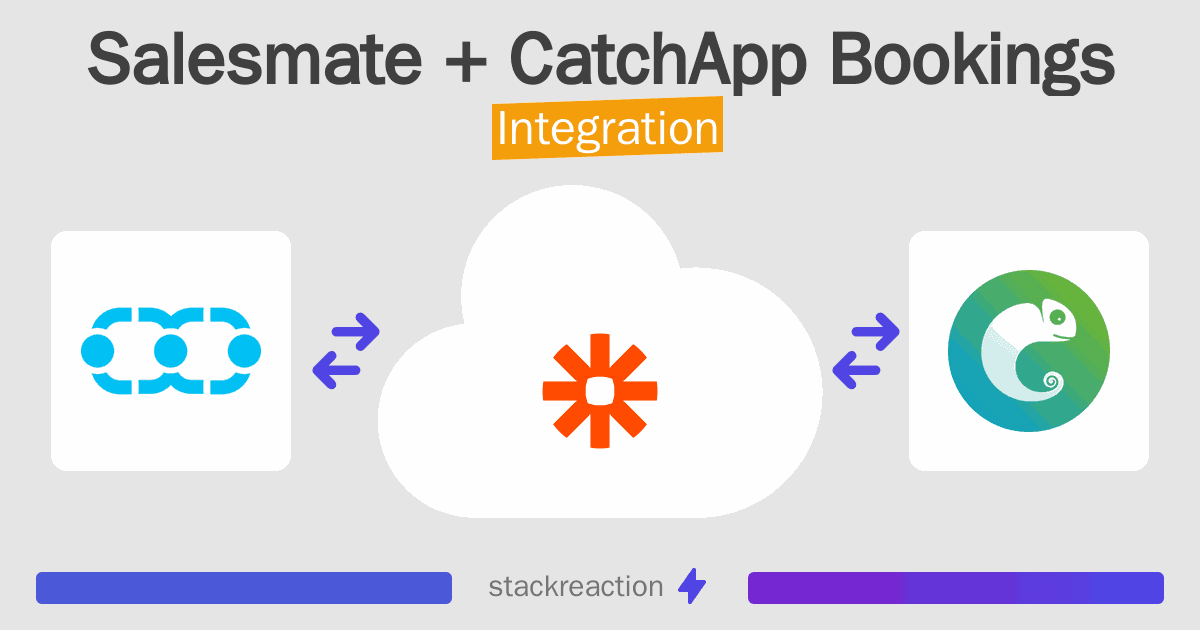 Salesmate and CatchApp Bookings Integration