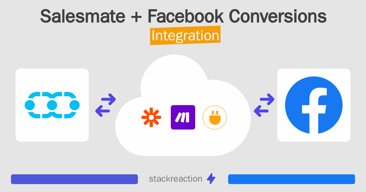 Salesmate and Facebook Conversions Integration