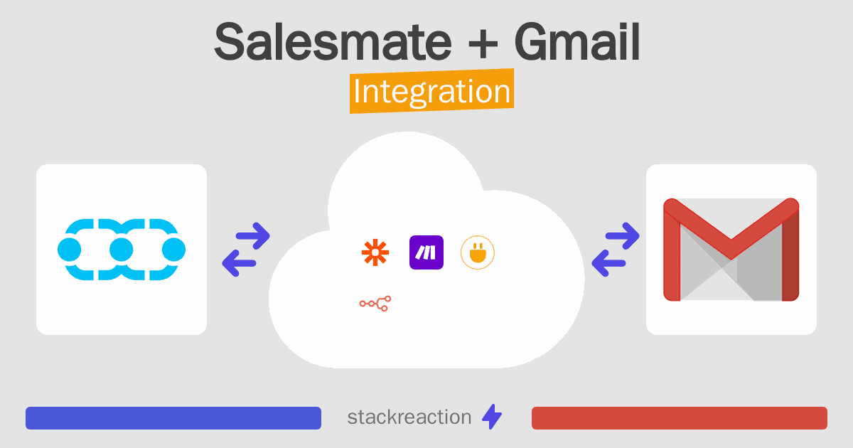 Salesmate and Gmail Integration
