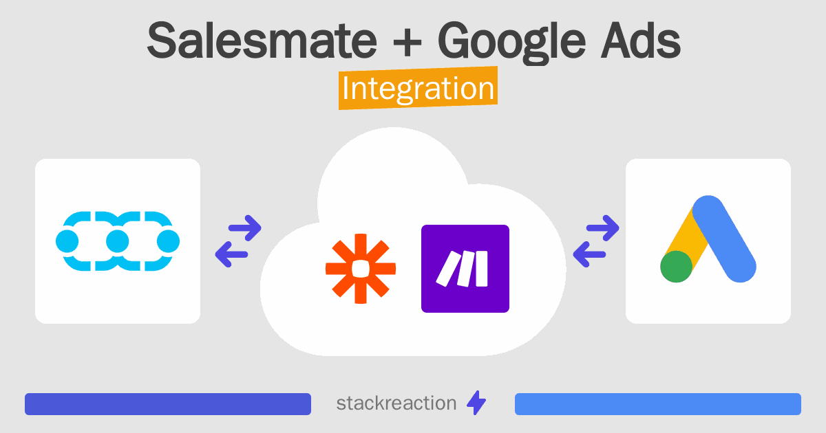 Salesmate and Google Ads Integration
