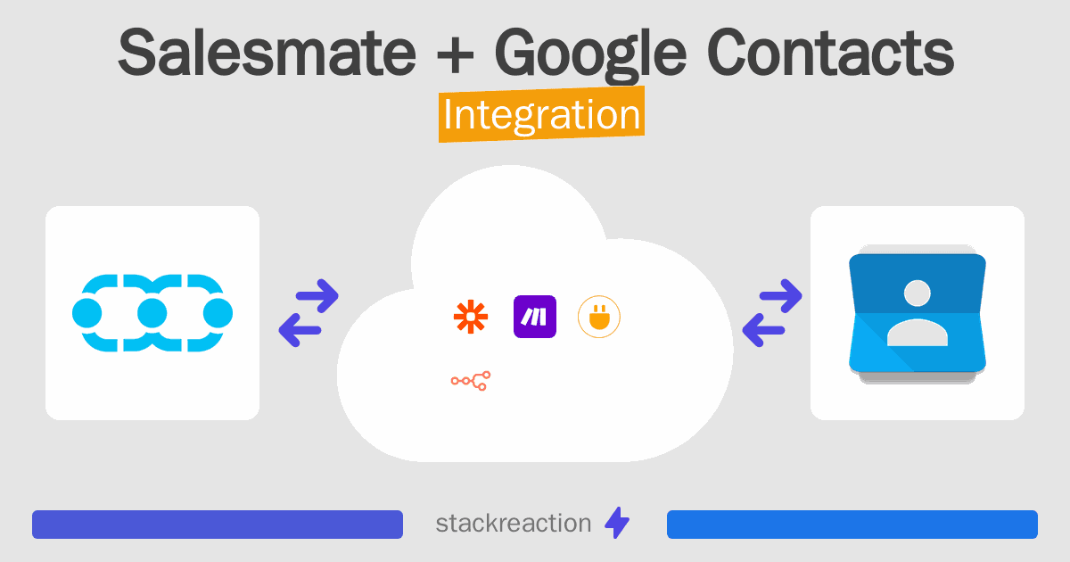 Salesmate and Google Contacts Integration
