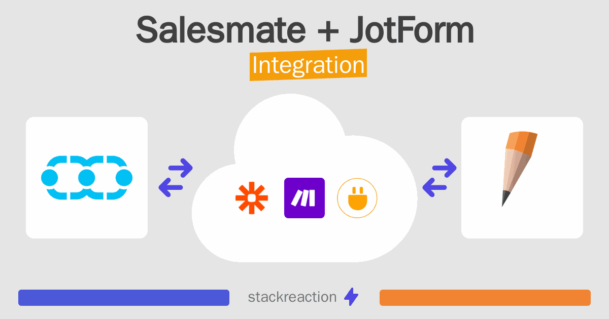 Salesmate and JotForm Integration