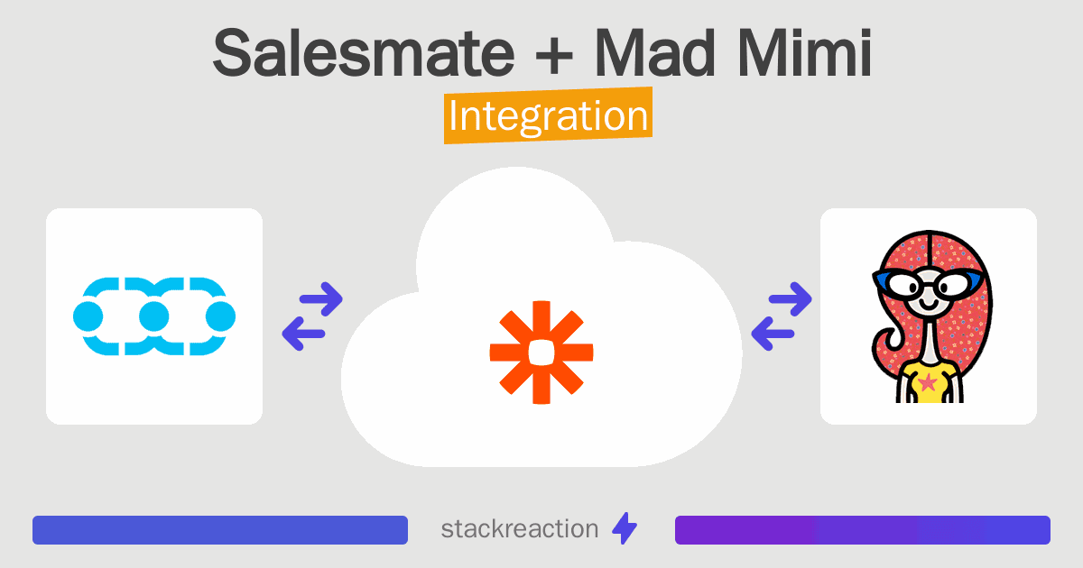 Salesmate and Mad Mimi Integration