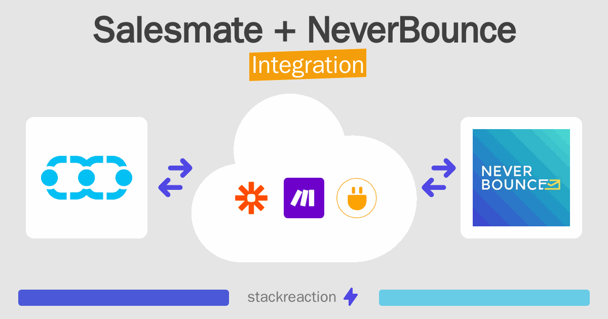 Salesmate and NeverBounce Integration