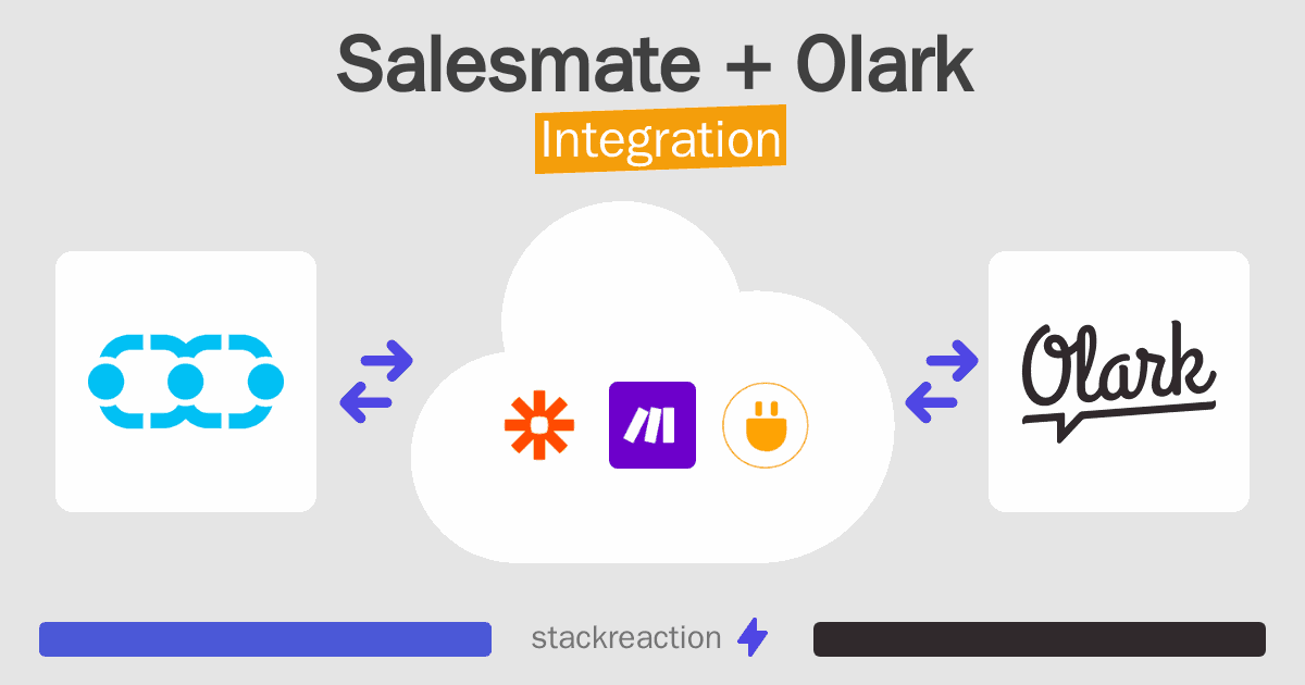 Salesmate and Olark Integration