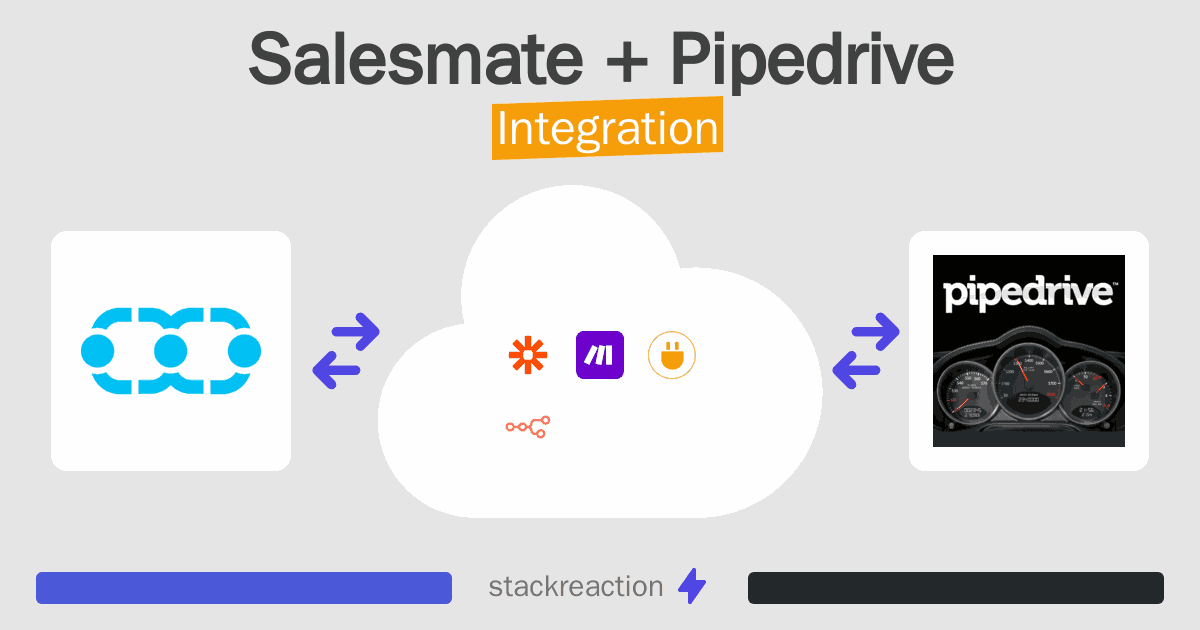Salesmate and Pipedrive Integration