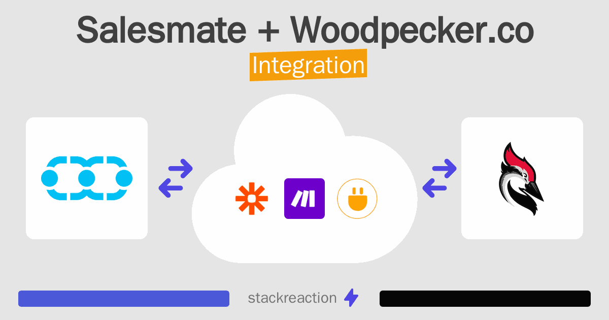 Salesmate and Woodpecker.co Integration