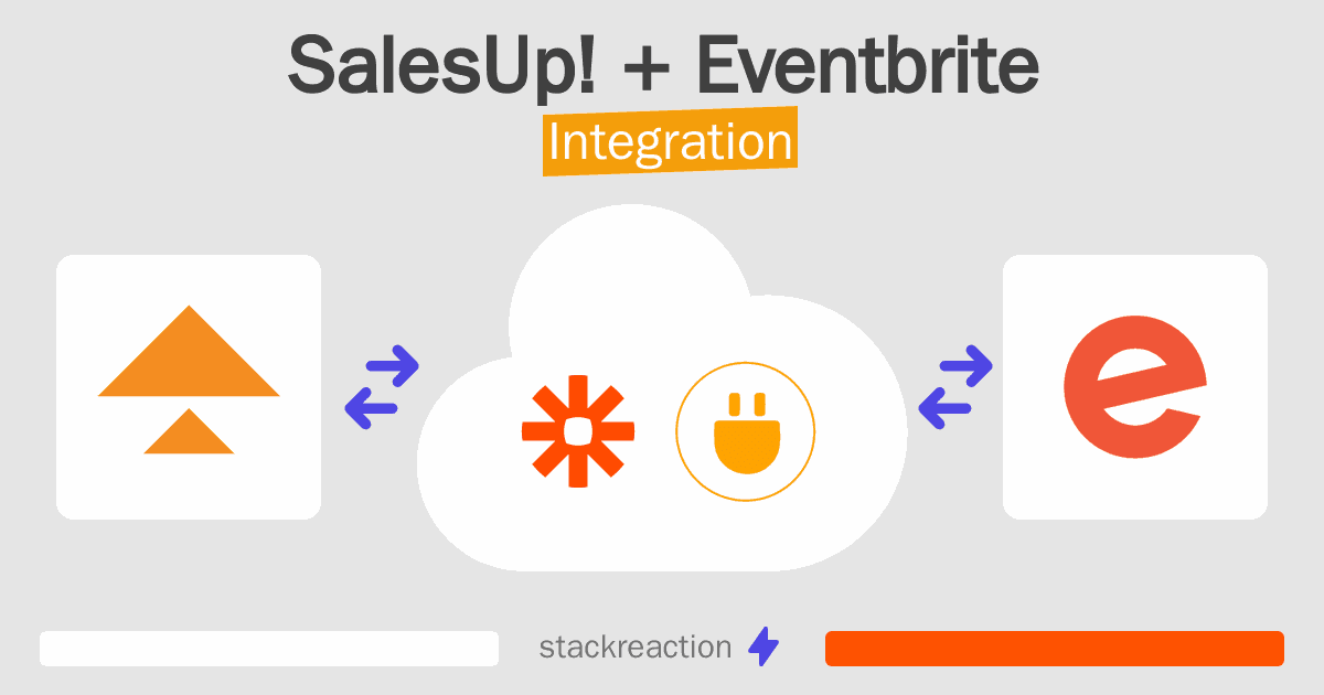 SalesUp! and Eventbrite Integration