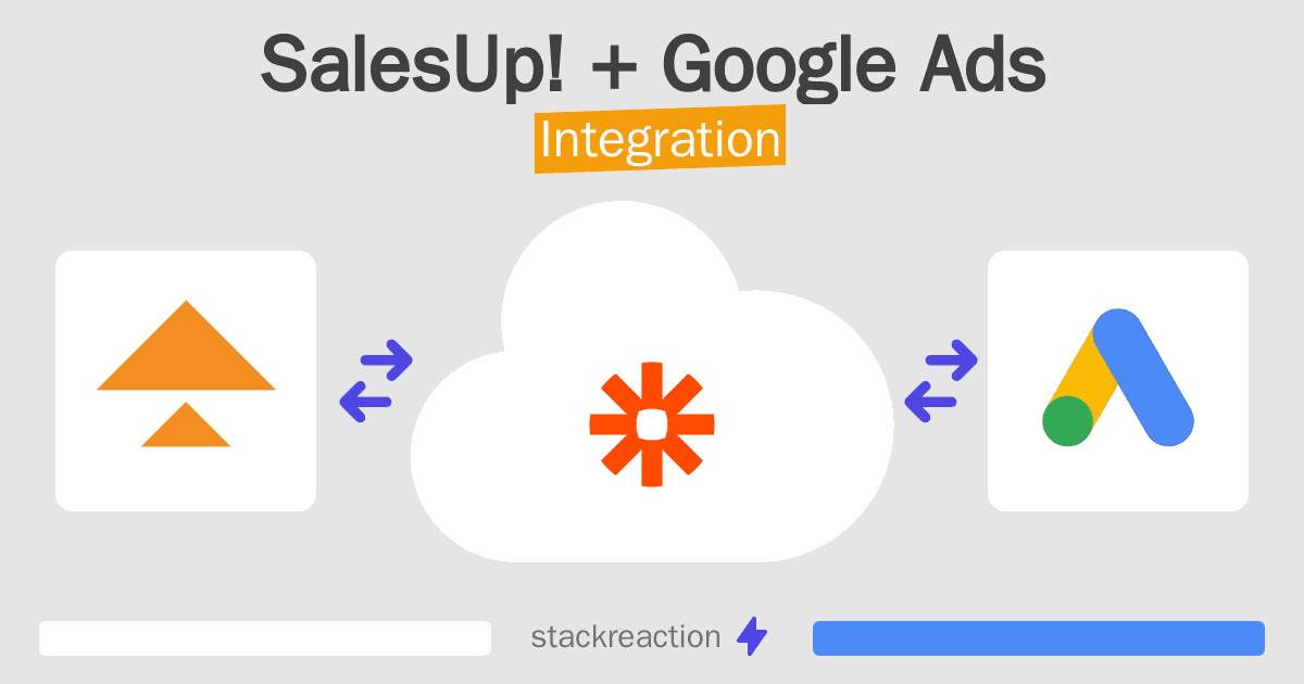 SalesUp! and Google Ads Integration