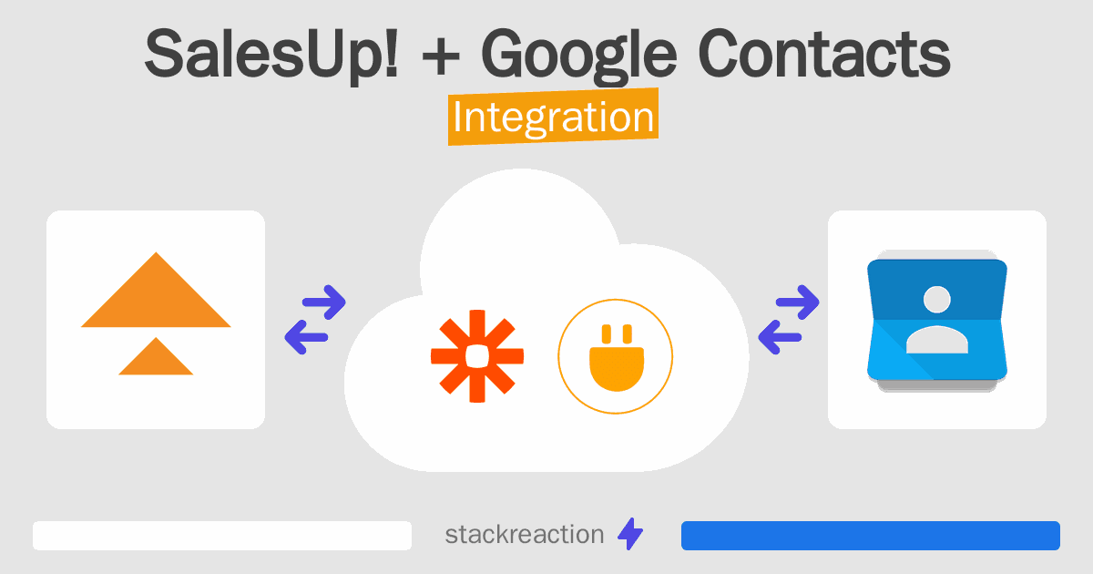 SalesUp! and Google Contacts Integration