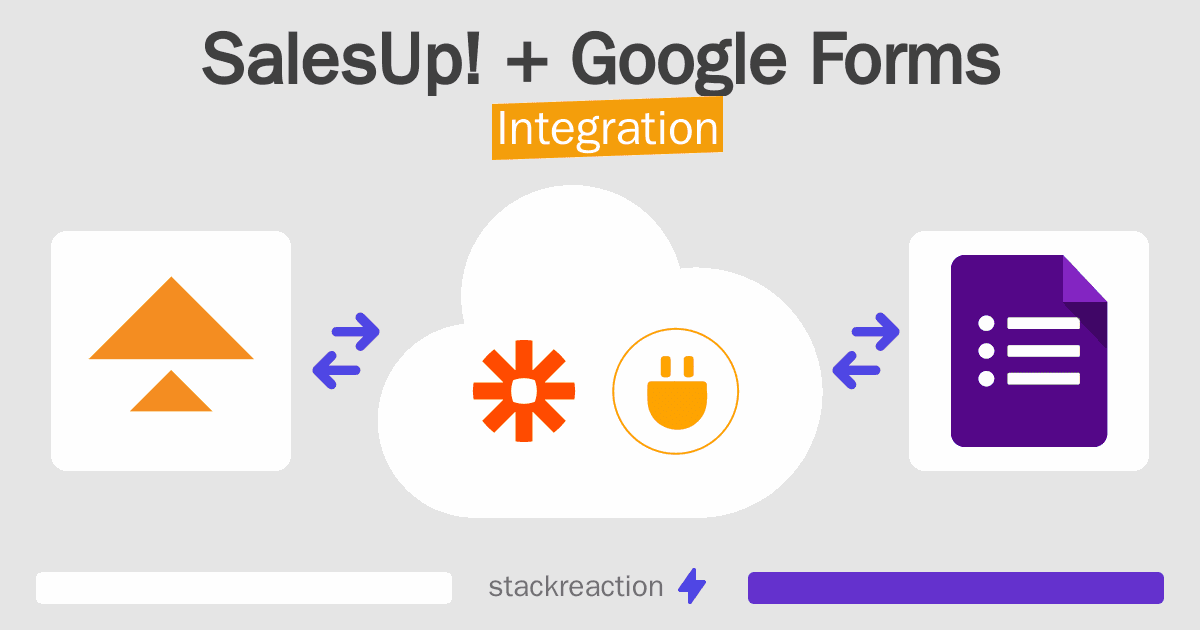 SalesUp! and Google Forms Integration
