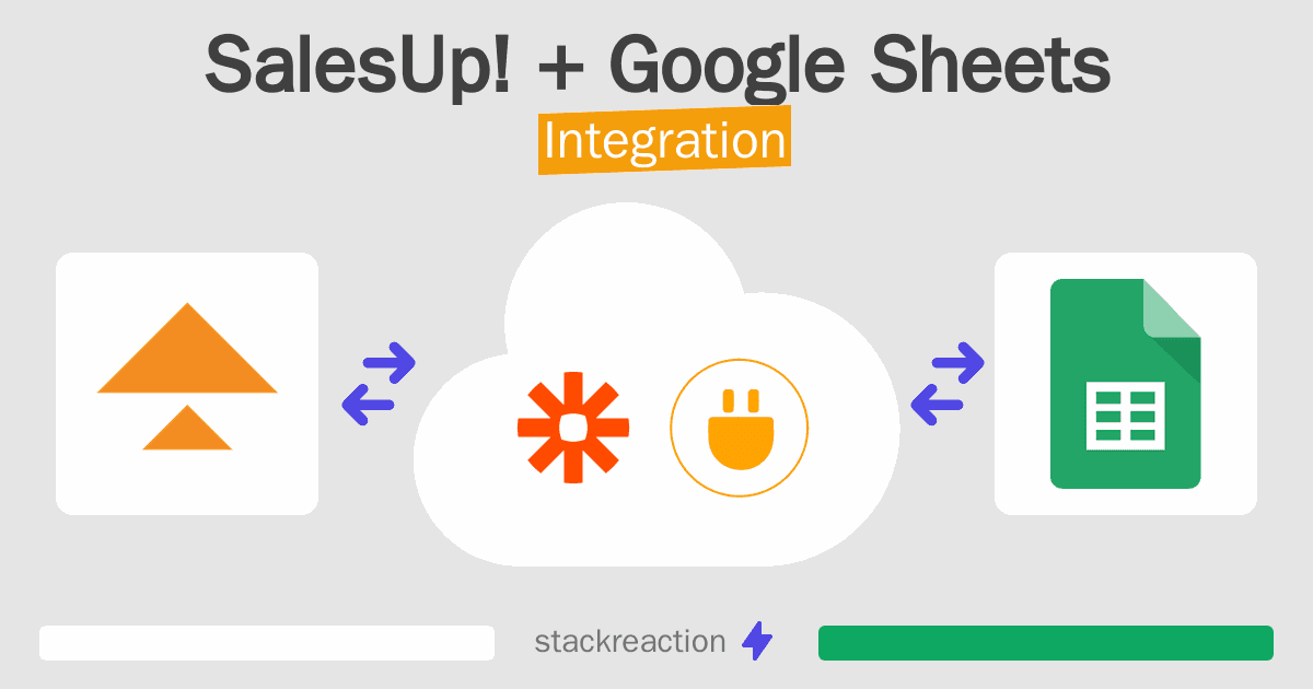 SalesUp! and Google Sheets Integration