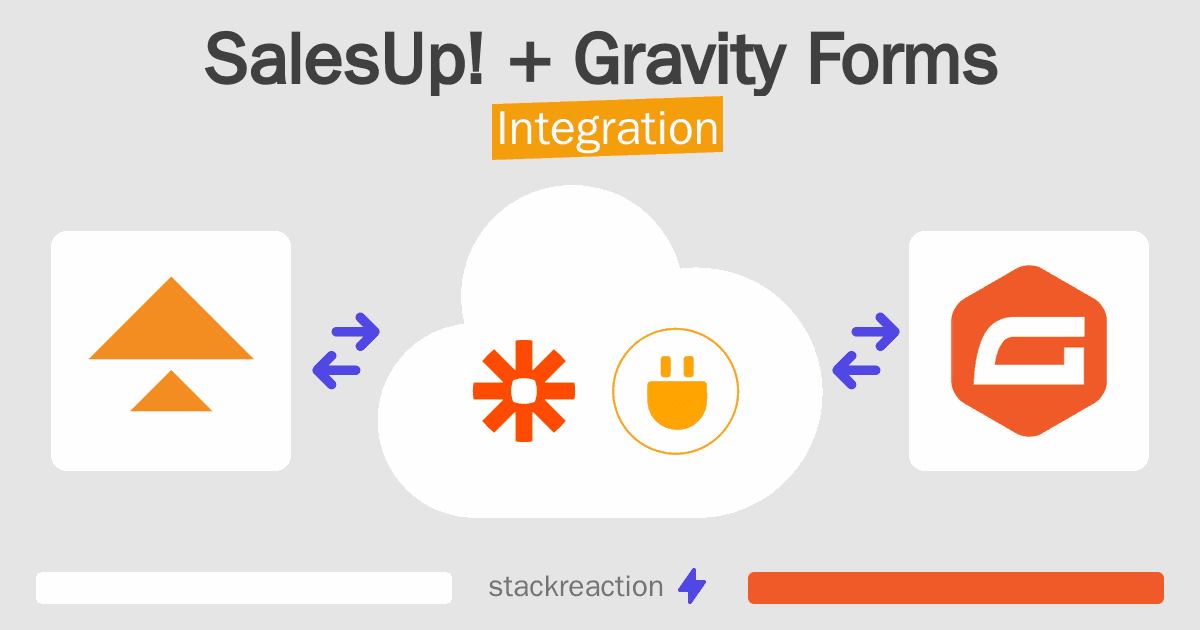 SalesUp! and Gravity Forms Integration
