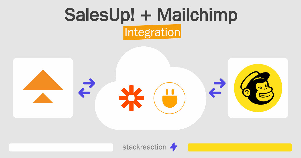 SalesUp! and Mailchimp Integration