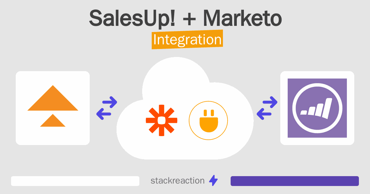 SalesUp! and Marketo Integration
