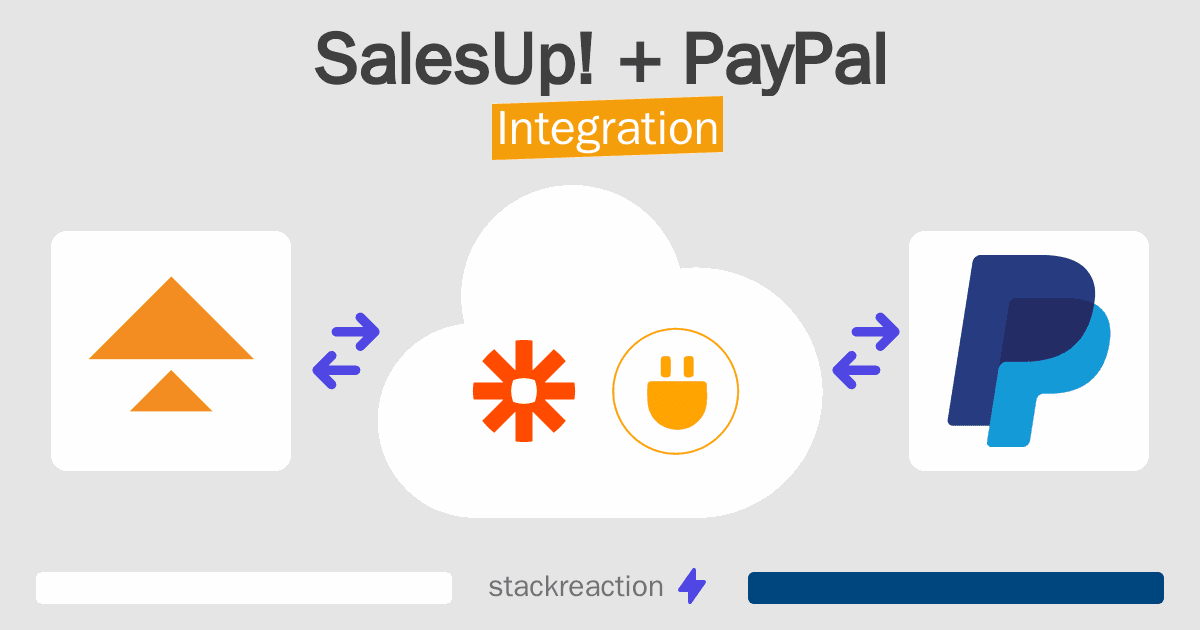 SalesUp! and PayPal Integration