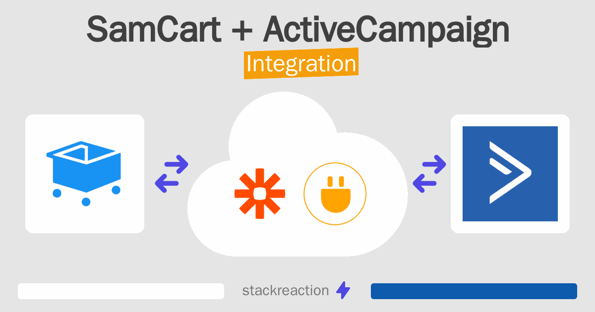 SamCart and ActiveCampaign Integration