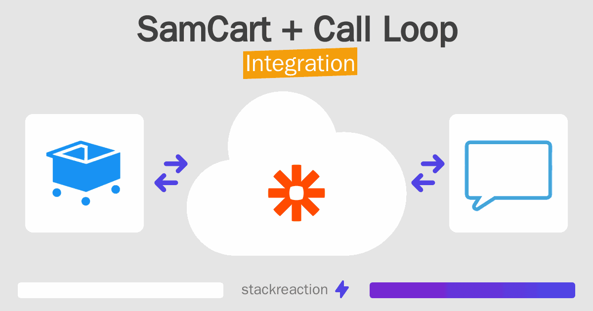 SamCart and Call Loop Integration
