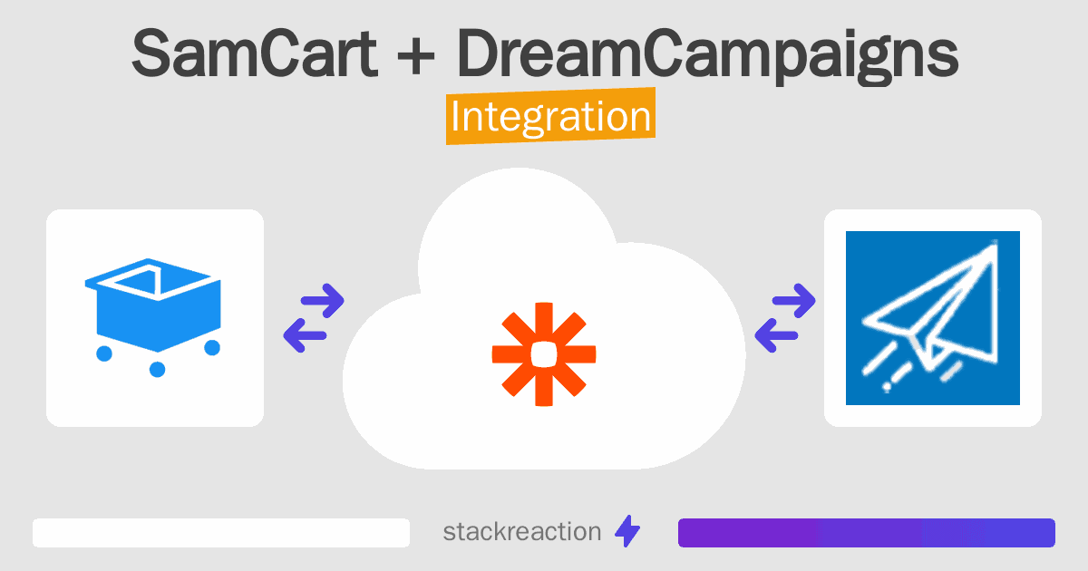 SamCart and DreamCampaigns Integration