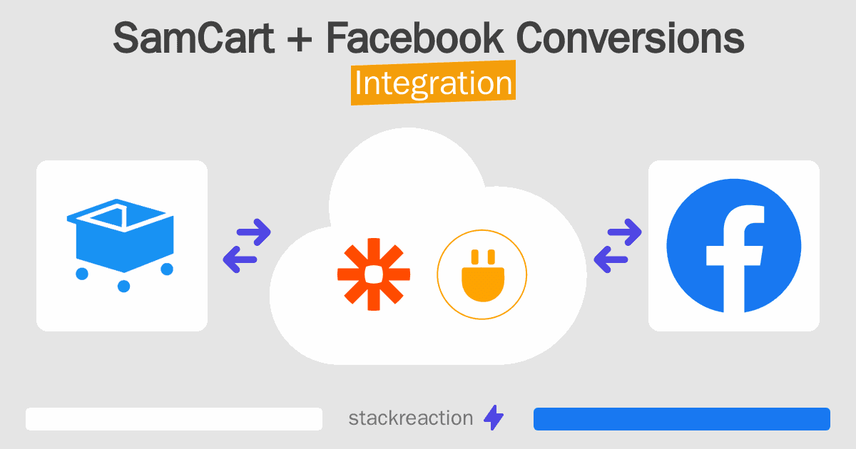 SamCart and Facebook Conversions Integration