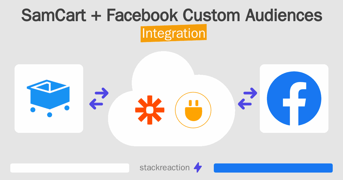 SamCart and Facebook Custom Audiences Integration