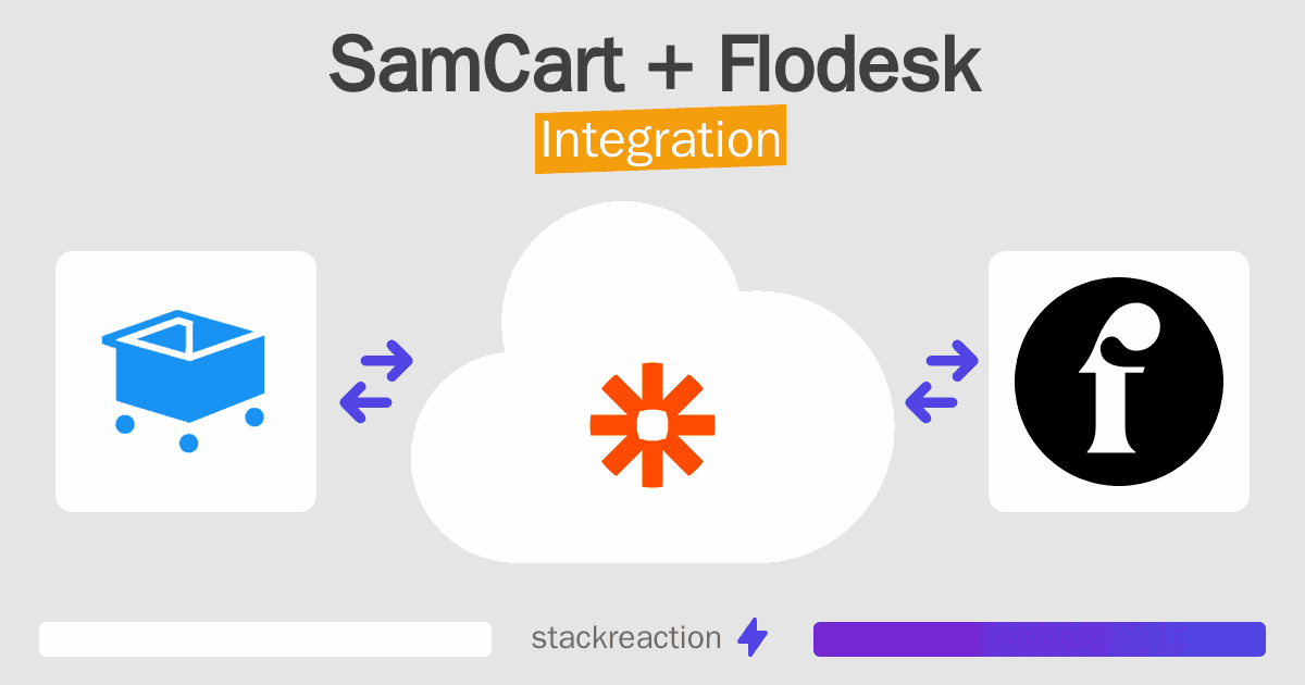 SamCart and Flodesk Integration