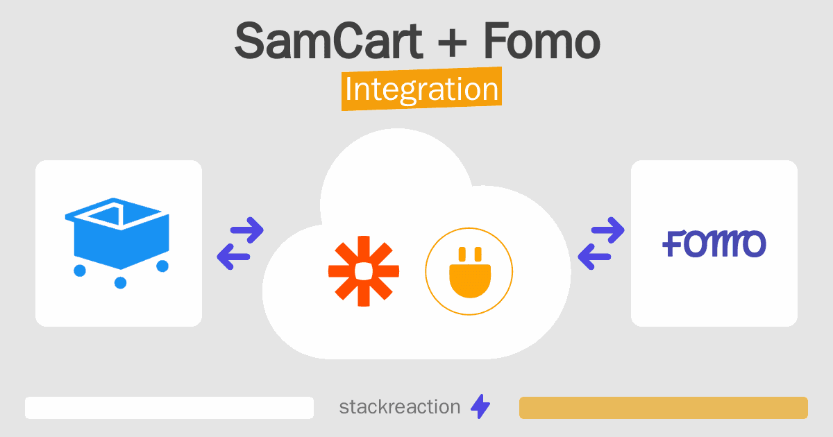 SamCart and Fomo Integration