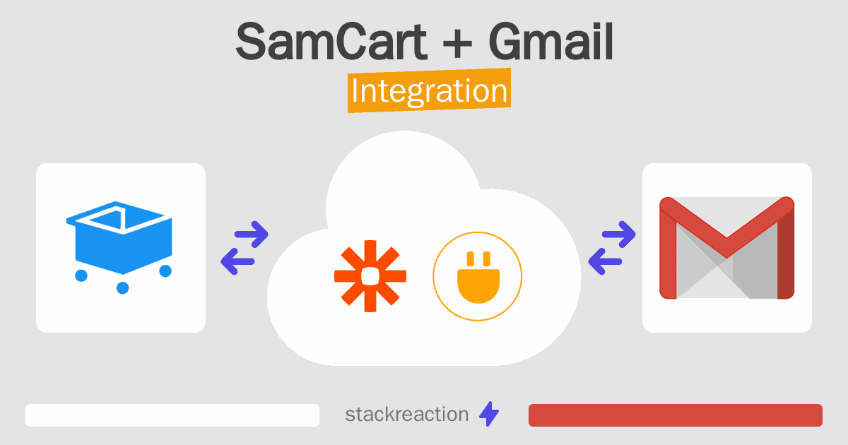 SamCart and Gmail Integration